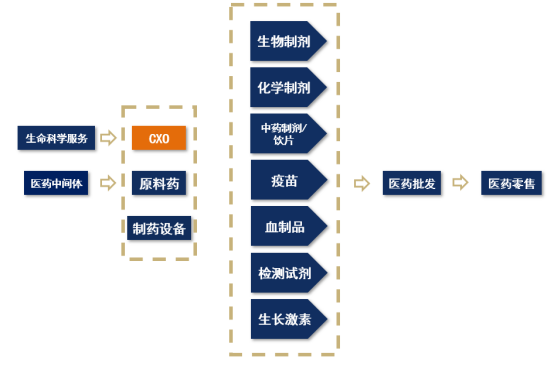 【産業鏈系列文(wén)章】醫(yī)藥産業鏈上(shàng)市公司盤點之醫(yī)藥批發零售篇