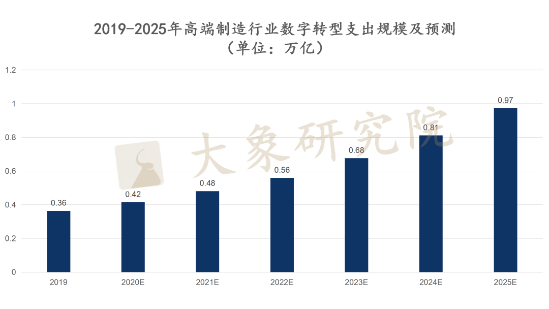 【新股圓桌會(huì)】數字化轉型鑄造經濟增長新引擎，軟通動力終回A股