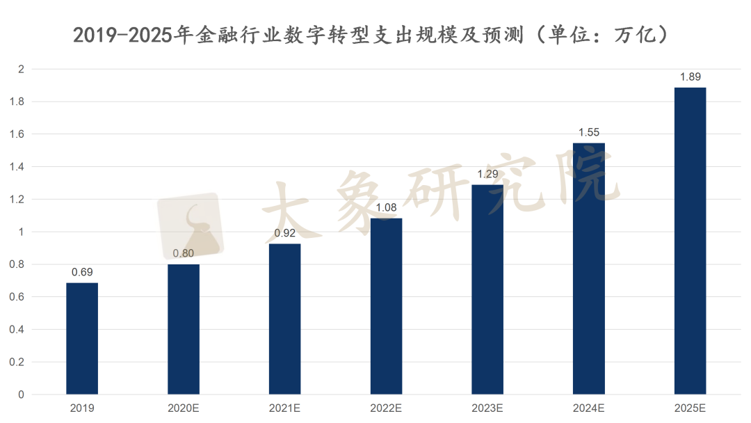 【新股圓桌會(huì)】數字化轉型鑄造經濟增長新引擎，軟通動力終回A股