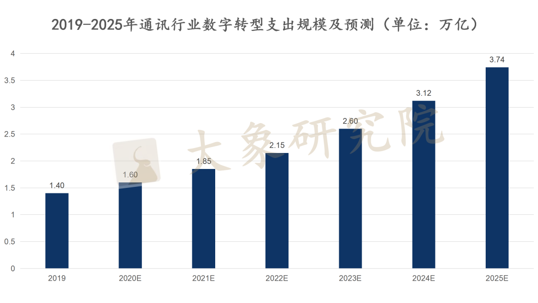 【新股圓桌會(huì)】數字化轉型鑄造經濟增長新引擎，軟通動力終回A股