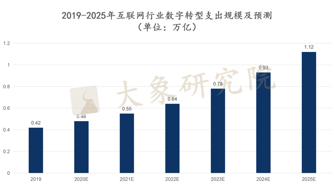 【新股圓桌會(huì)】數字化轉型鑄造經濟增長新引擎，軟通動力終回A股