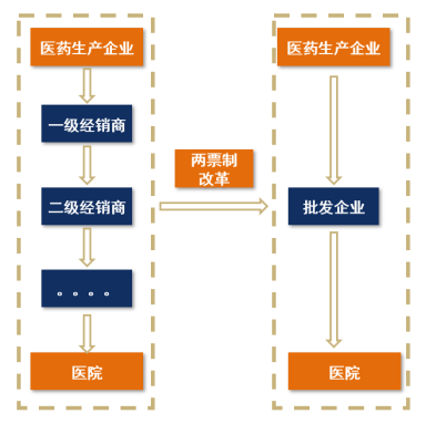 【産業鏈系列文(wén)章】醫(yī)藥産業鏈上(shàng)市公司盤點之醫(yī)藥批發零售篇