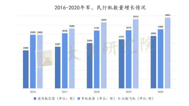 【新股圓桌會(huì)】飛(fēi)機地保行業将迎來(lái)首家上(shàng)市公司，空(kōng)域利用(yòng)率不斷推高(gāo)行業增長