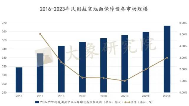 【新股圓桌會(huì)】飛(fēi)機地保行業将迎來(lái)首家上(shàng)市公司，空(kōng)域利用(yòng)率不斷推高(gāo)行業增長