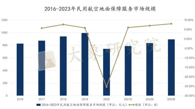 【新股圓桌會(huì)】飛(fēi)機地保行業将迎來(lái)首家上(shàng)市公司，空(kōng)域利用(yòng)率不斷推高(gāo)行業增長