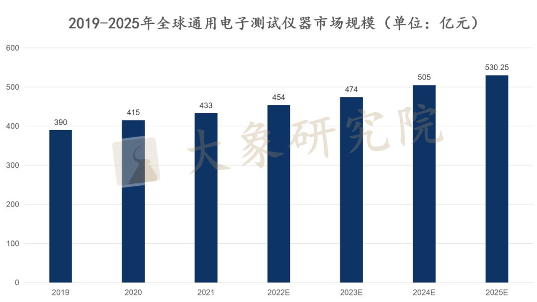 【新股圓桌會(huì)】 嵌入式智能(néng)檢測儀器推動“果鏈”升級，TA 或将改變電子檢測競争格局