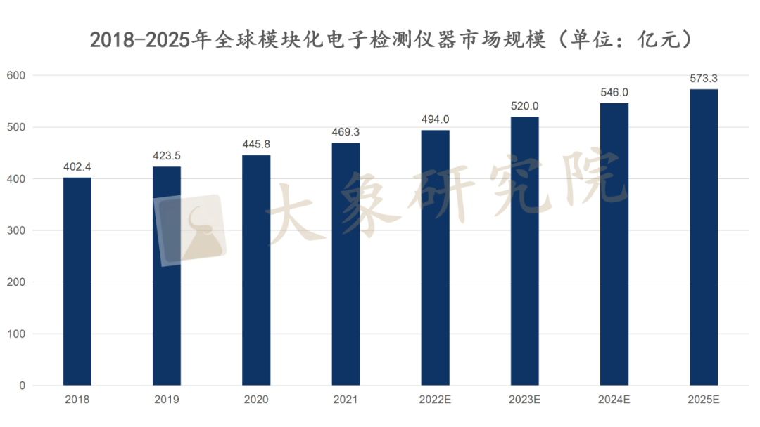 【新股圓桌會(huì)】 嵌入式智能(néng)檢測儀器推動“果鏈”升級，TA 或将改變電子檢測競争格局