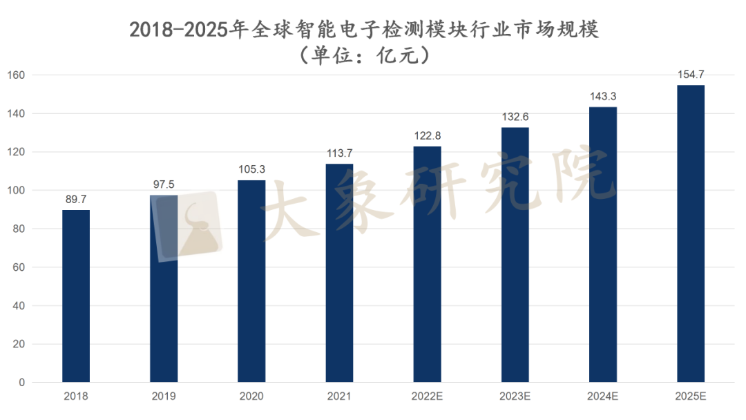 【新股圓桌會(huì)】 嵌入式智能(néng)檢測儀器推動“果鏈”升級，TA 或将改變電子檢測競争格局