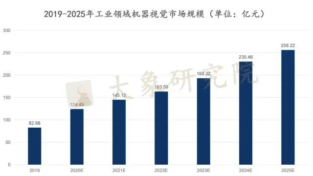 【新股圓桌會(huì)】過去“看(kàn)得清”，未來(lái)要“看(kàn)得懂”；人工(gōng)智能(néng)行業迎來(lái)新的 “ TA”