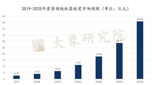 【新股圓桌會(huì)】過去“看(kàn)得清”，未來(lái)要“看(kàn)得懂”；人工(gōng)智能(néng)行業迎來(lái)新的 “ TA”