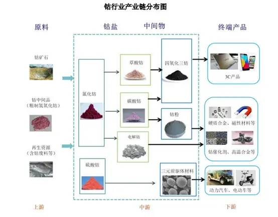 【新股圓桌會(huì)】“Co”産業迎來(lái)新朋友，剛果（金(jīn)）儲量最大(dà)，我國用(yòng)量全球第一