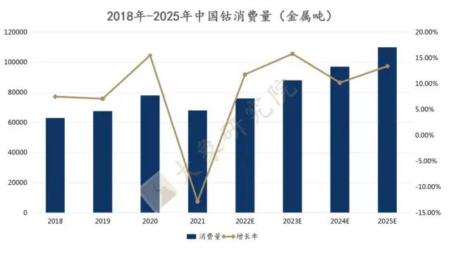 【新股圓桌會(huì)】“Co”産業迎來(lái)新朋友，剛果（金(jīn)）儲量最大(dà)，我國用(yòng)量全球第一