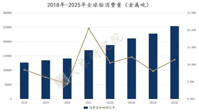 【新股圓桌會(huì)】“Co”産業迎來(lái)新朋友，剛果（金(jīn)）儲量最大(dà)，我國用(yòng)量全球第一