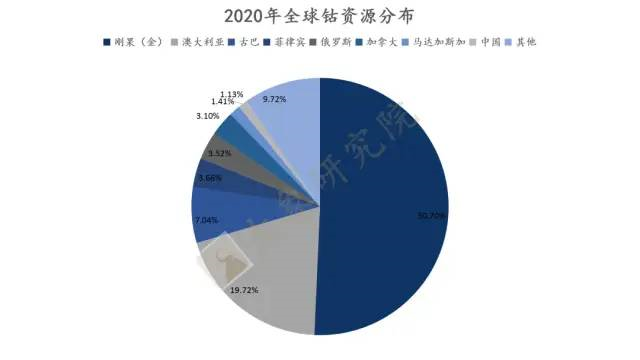 【新股圓桌會(huì)】“Co”産業迎來(lái)新朋友，剛果（金(jīn)）儲量最大(dà)，我國用(yòng)量全球第一