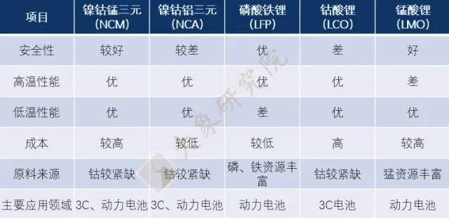 【新股圓桌會(huì)】“Co”産業迎來(lái)新朋友，剛果（金(jīn)）儲量最大(dà)，我國用(yòng)量全球第一