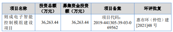 熱烈祝賀大(dà)象投顧客戶——基于柔性應用(yòng)的定制化模組模塊的集成商“則成電子”成功過會(huì)！