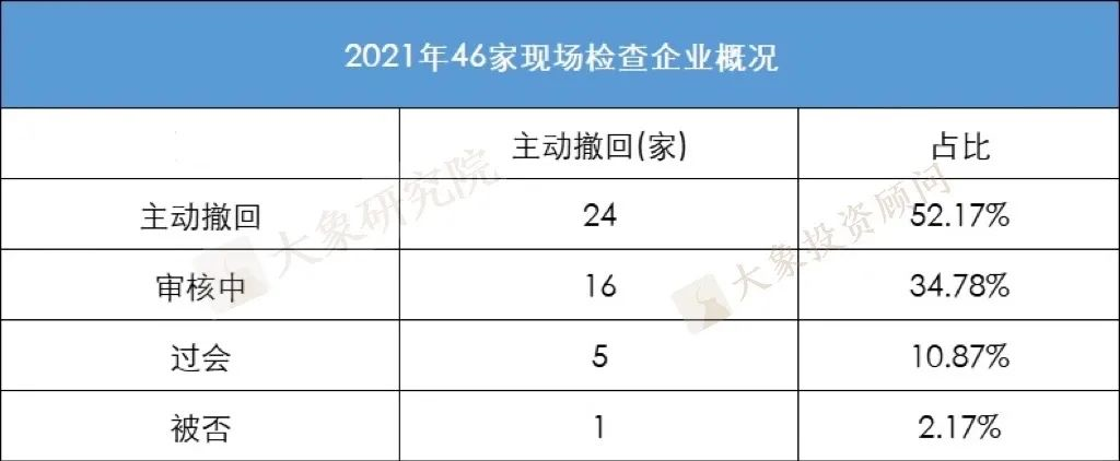 揭秘最可能(néng)被現(xiàn)場抽查的6類企業和(hé)7種現(xiàn)場檢查的方式（附10個典型案例分析）