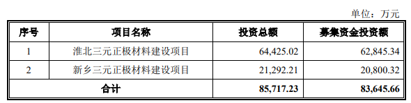 熱烈祝賀大(dà)象投顧客戶——小(xiǎo)型動力锂電池領軍者“天力锂能(néng)”成功過會(huì)！