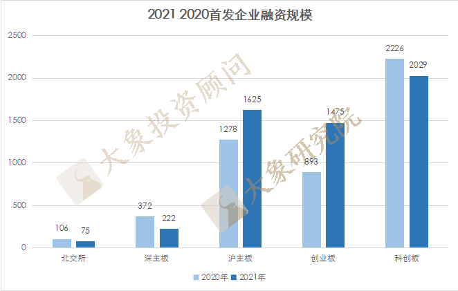 跑赢全球IPO、募資金(jīn)額數量登頂、十年過會(huì)之最！A股市場還有什(shén)麽新變化？