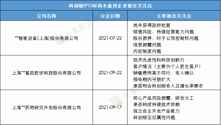 尚未盈利也(yě)能(néng)IPO？A股已有32家成功案例，三家券商保薦了(le)近2/3