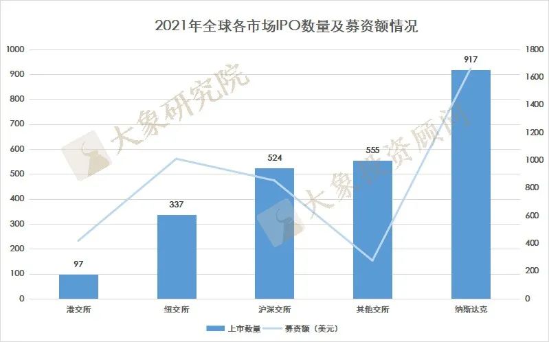 跑赢全球IPO、募資金(jīn)額數量登頂、十年過會(huì)之最！A股市場還有什(shén)麽新變化？