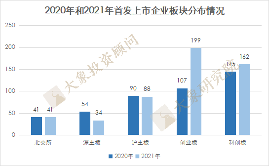 跑赢全球IPO、募資金(jīn)額數量登頂、十年過會(huì)之最！A股市場還有什(shén)麽新變化？