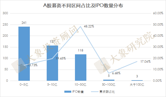 跑赢全球IPO、募資金(jīn)額數量登頂、十年過會(huì)之最！A股市場還有什(shén)麽新變化？