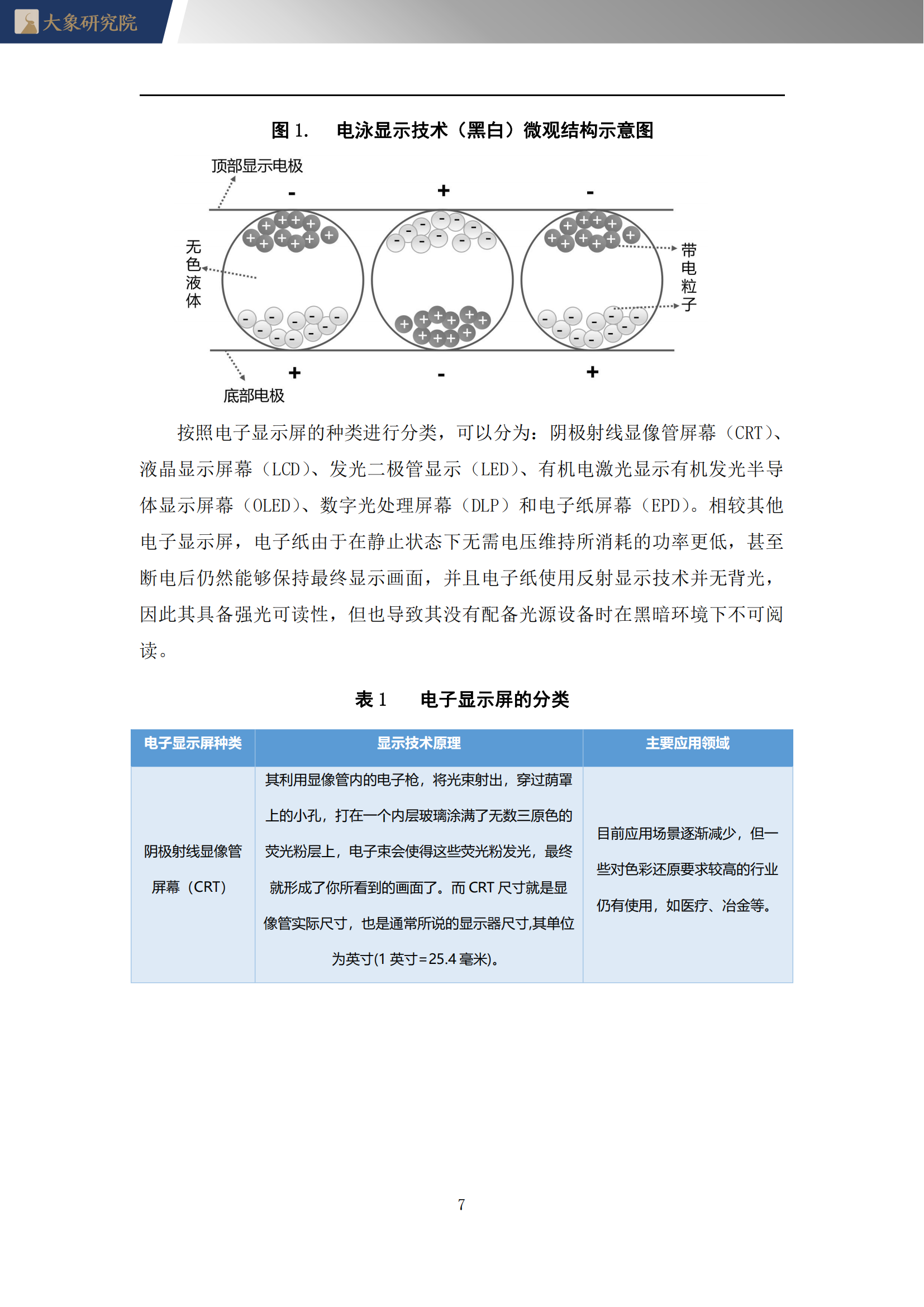 【大(dà)象研究院】2022年電子紙(zhǐ)行業概覽