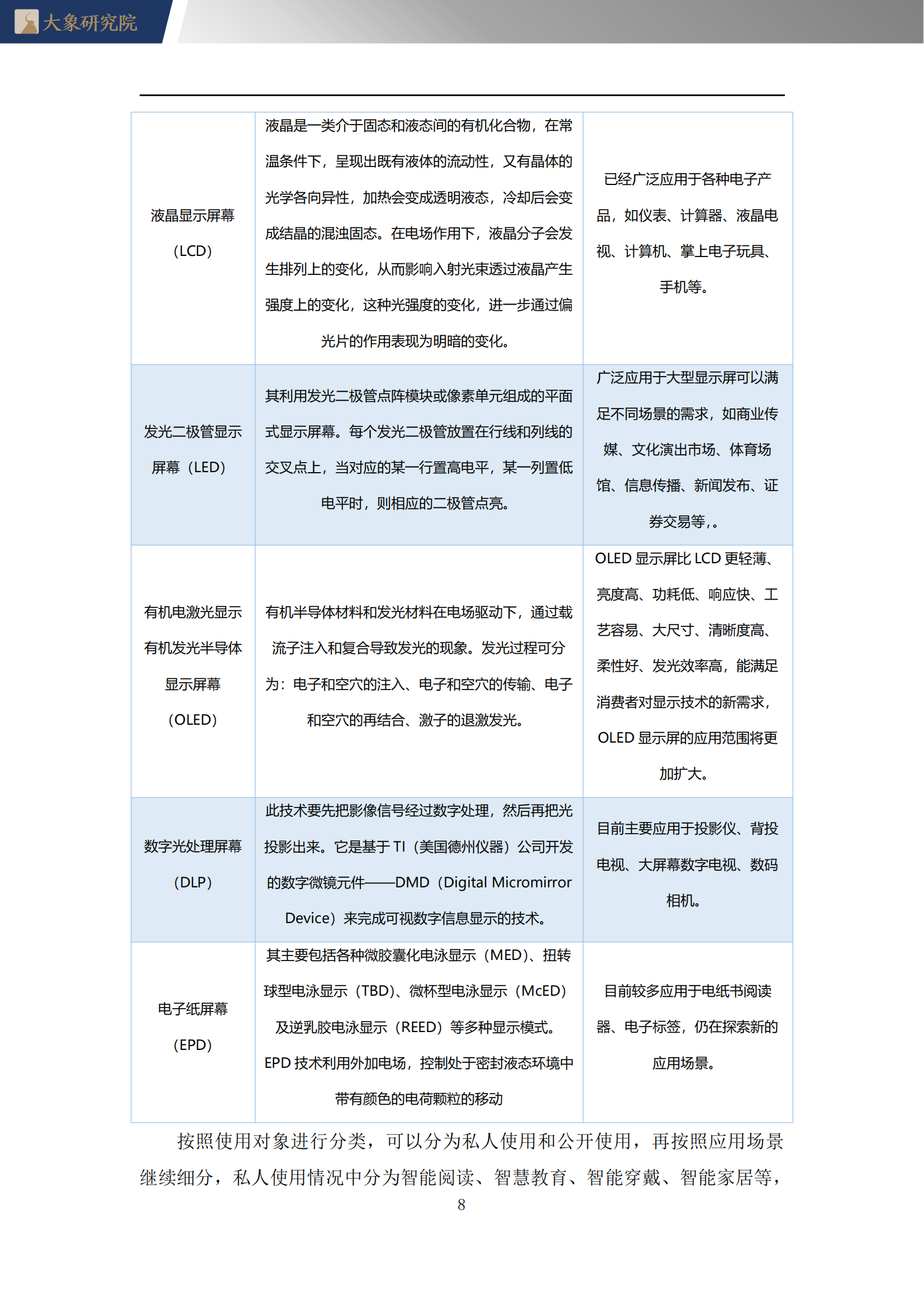 【大(dà)象研究院】2022年電子紙(zhǐ)行業概覽