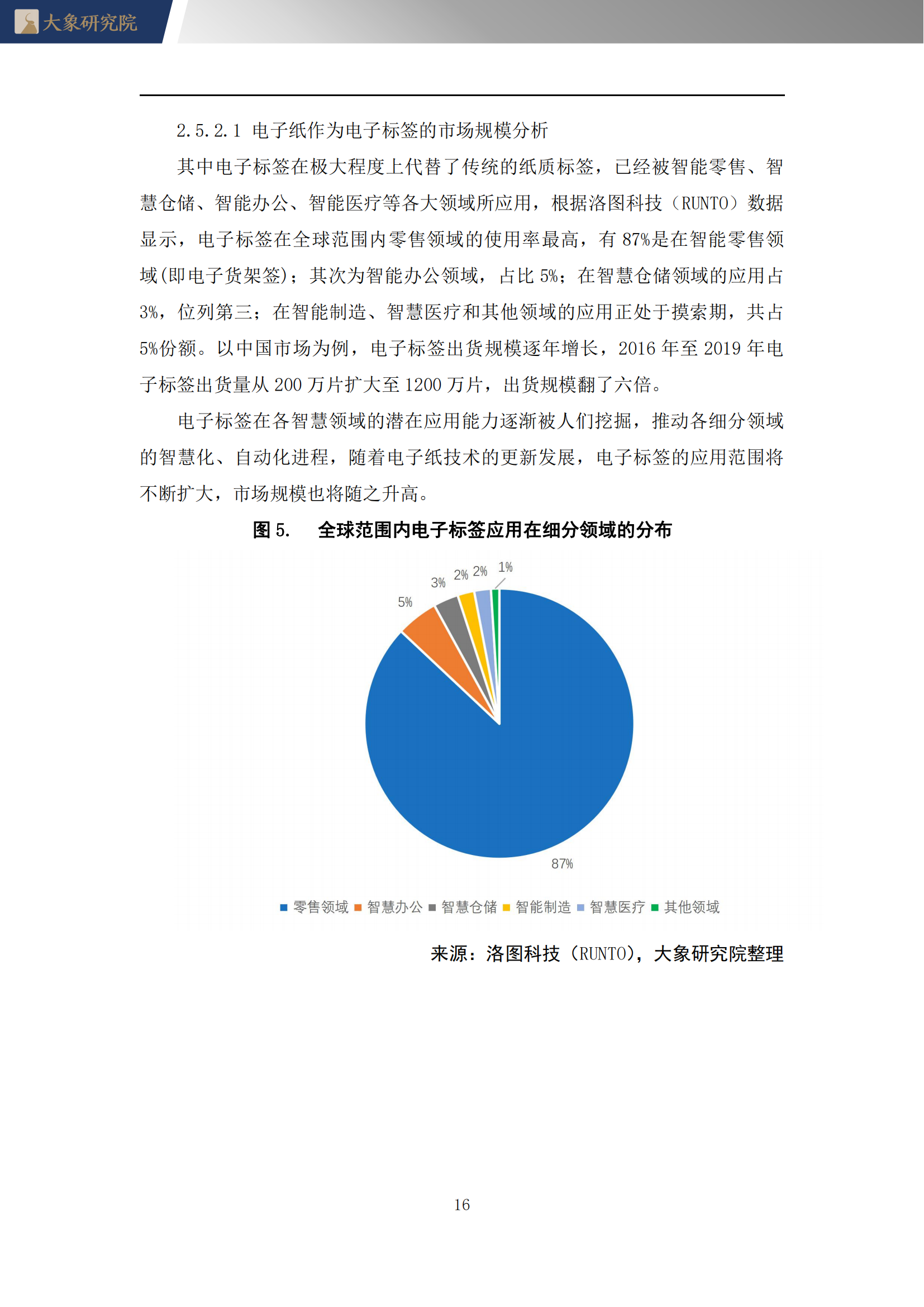 【大(dà)象研究院】2022年電子紙(zhǐ)行業概覽