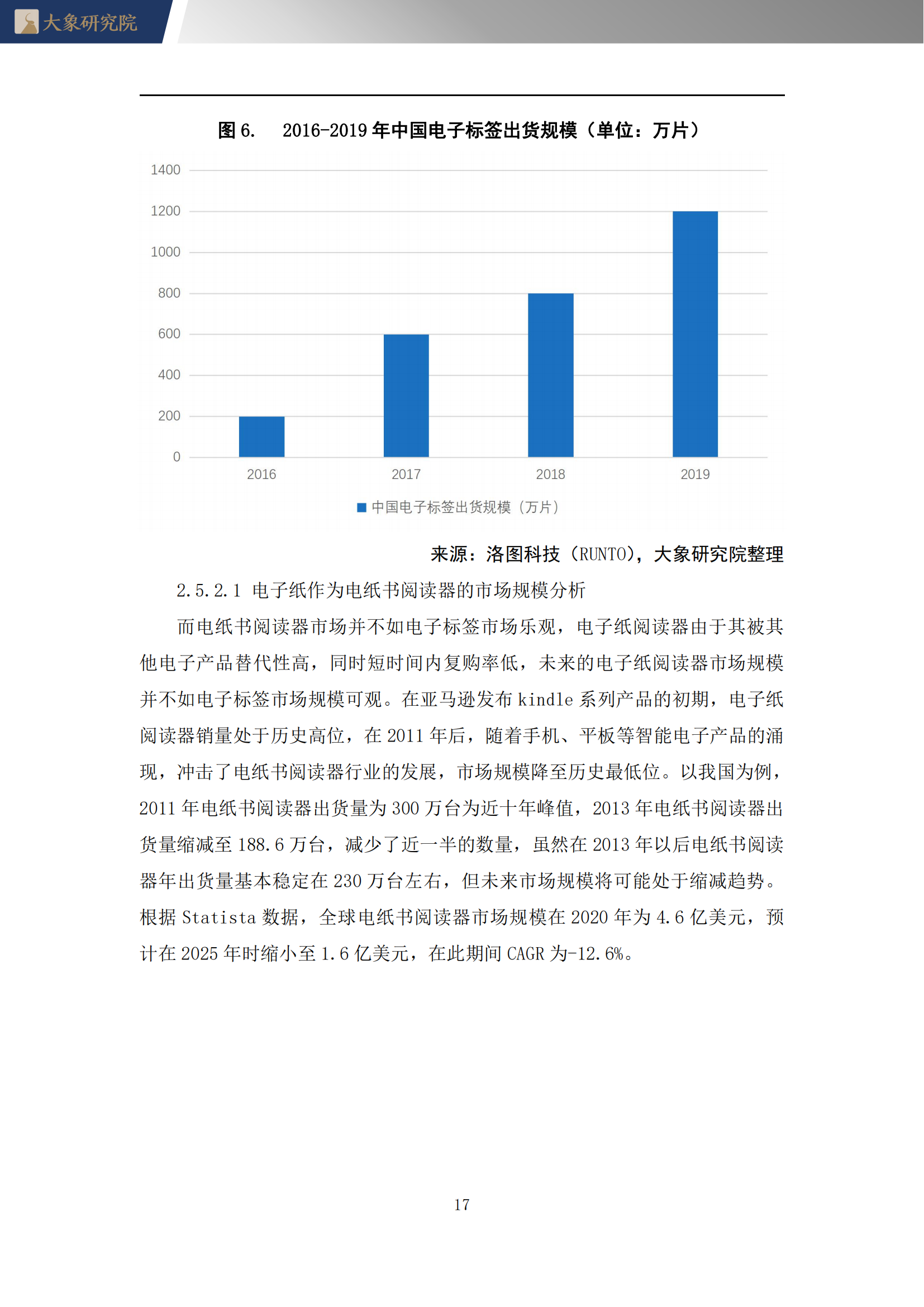 【大(dà)象研究院】2022年電子紙(zhǐ)行業概覽