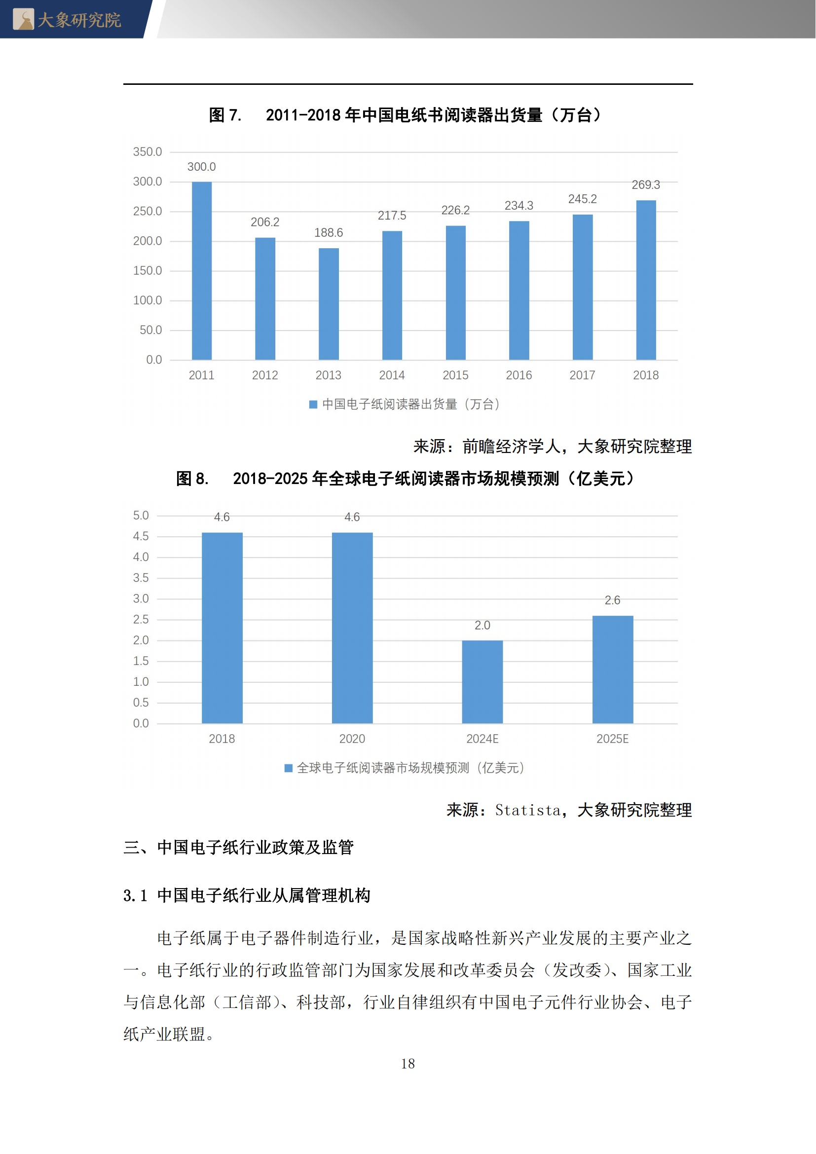 【大(dà)象研究院】2022年電子紙(zhǐ)行業概覽