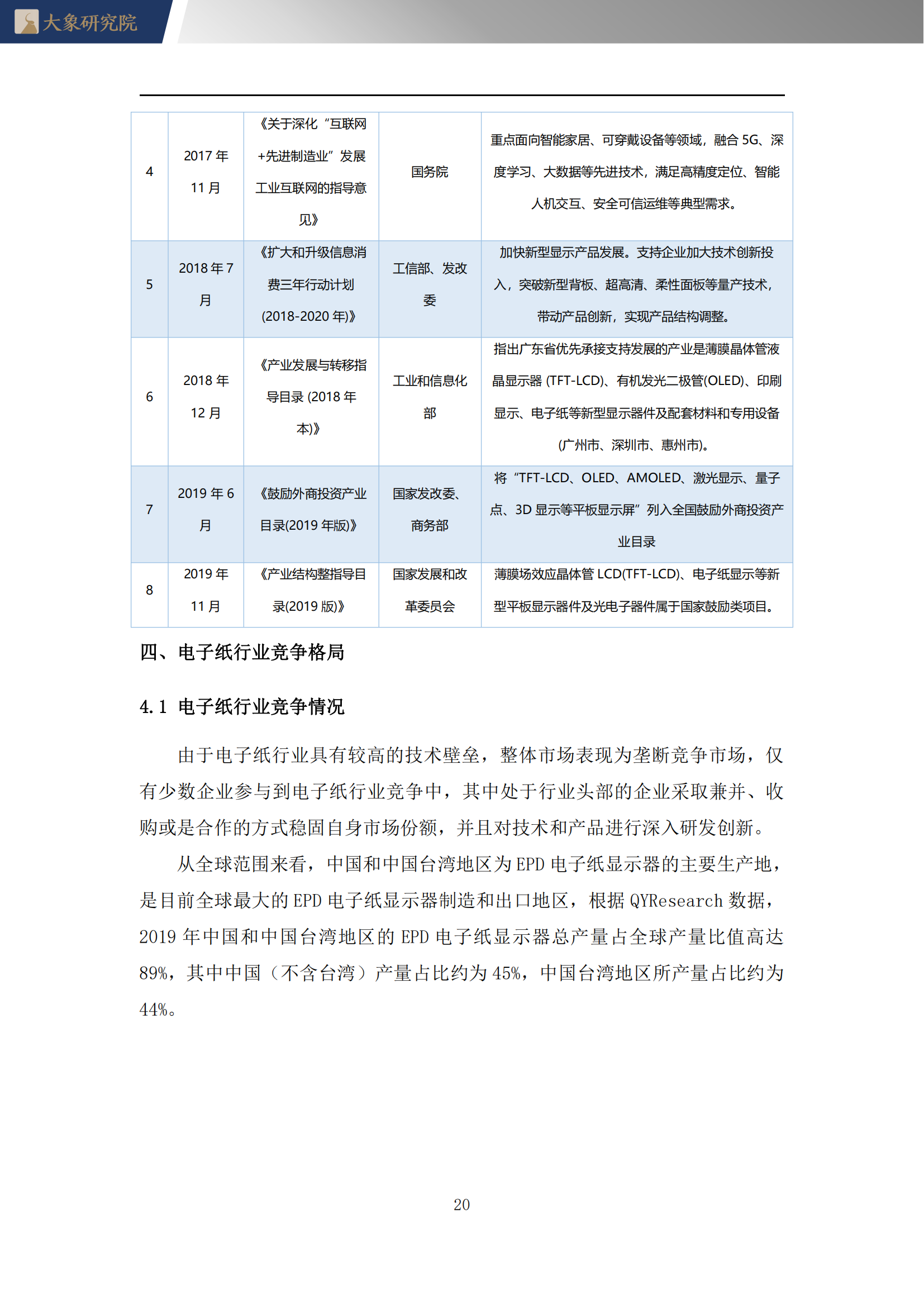 【大(dà)象研究院】2022年電子紙(zhǐ)行業概覽