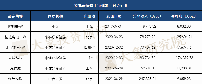 科創闆477家過會(huì)企業選擇了(le)哪套标準？近九成選擇标準一和(hé)四，也(yě)有企業适用(yòng)兩套标準