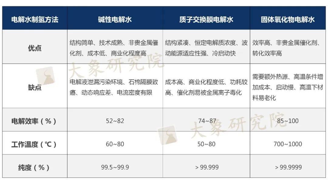 【制氫篇】：灰氫、藍氫、綠氫，誰擁有未來(lái)？