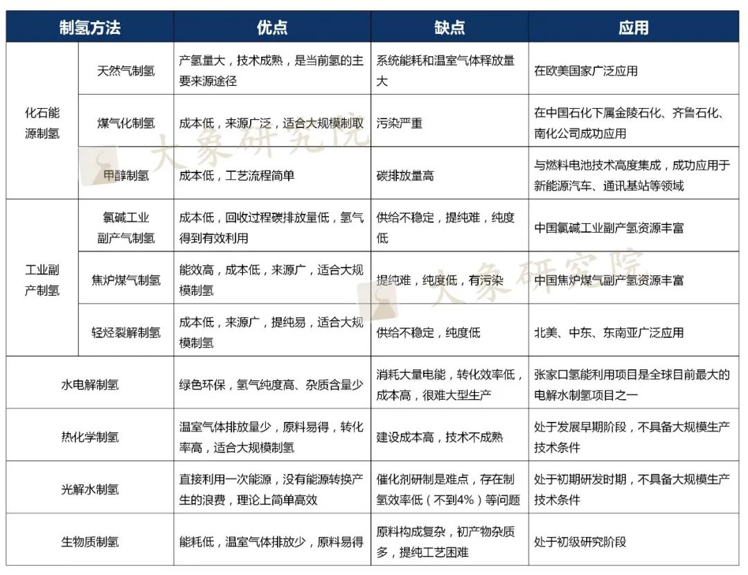 【制氫篇】：灰氫、藍氫、綠氫，誰擁有未來(lái)？