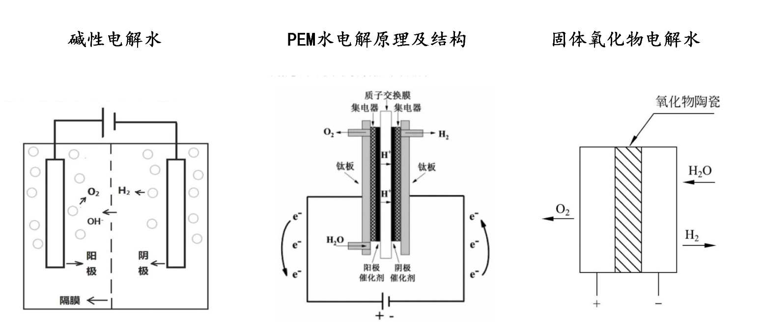 【制氫篇】：灰氫、藍氫、綠氫，誰擁有未來(lái)？