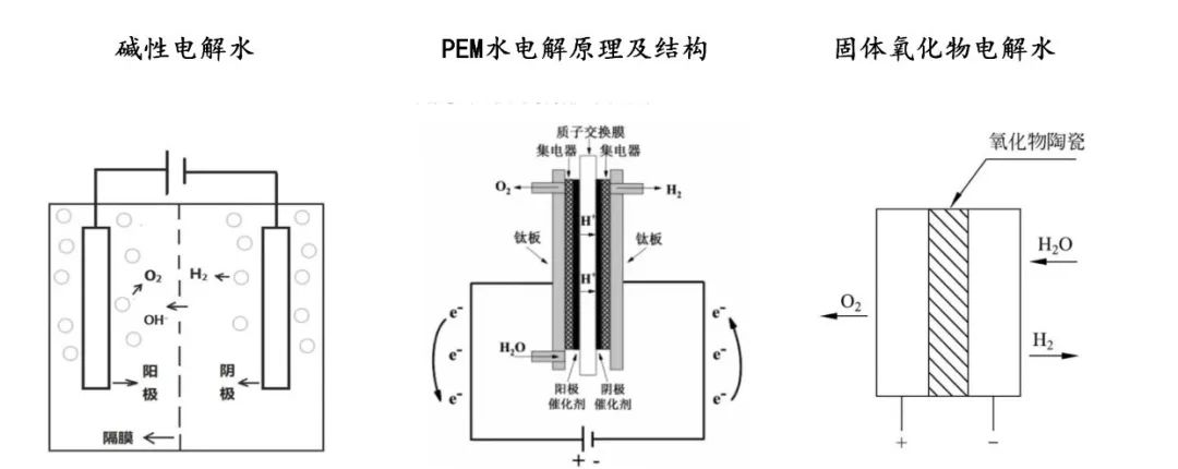 氫能(néng)核心技術“破圈”，應用(yòng)或将大(dà)規模落地