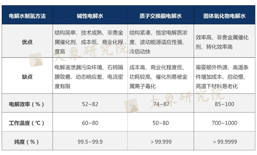 氫能(néng)核心技術“破圈”，應用(yòng)或将大(dà)規模落地