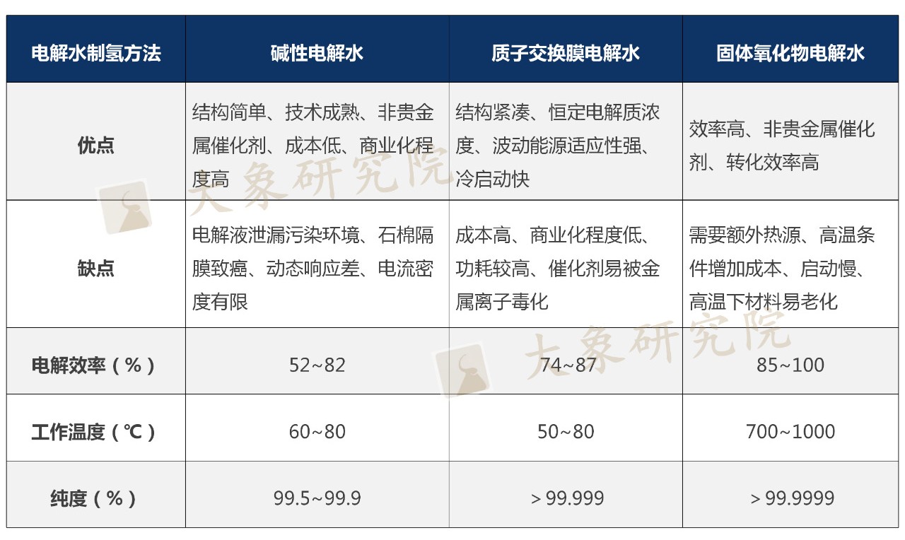 氫能(néng)核心技術“破圈”，應用(yòng)或将大(dà)規模落地