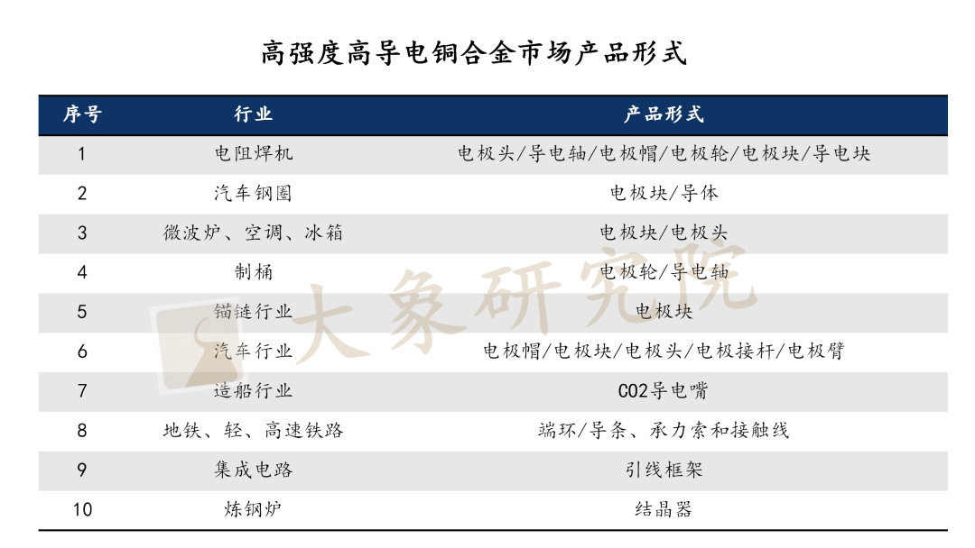 【新股圓桌會(huì)】國産替代！高(gāo)強高(gāo)導銅合金(jīn)産業進入快(kuài)車道(dào)