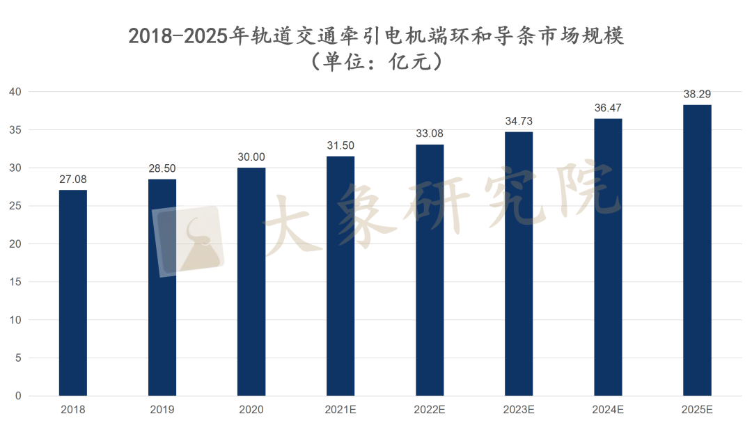 【新股圓桌會(huì)】國産替代！高(gāo)強高(gāo)導銅合金(jīn)産業進入快(kuài)車道(dào)