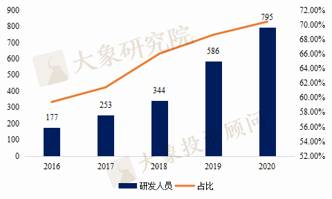 芯片知(zhī)多少系列-存儲芯片