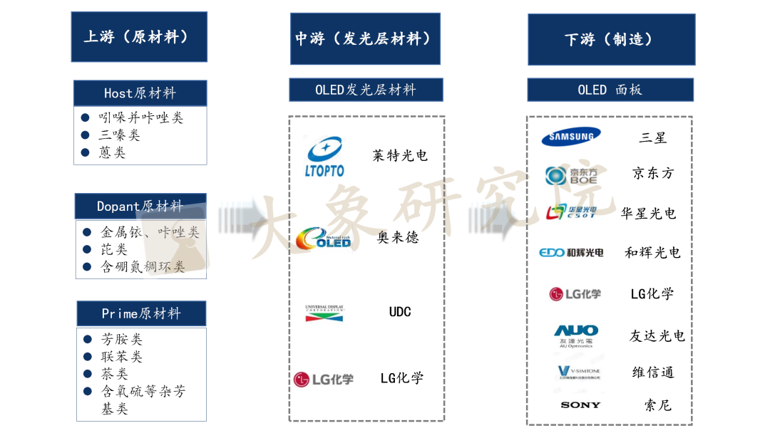 【新股圓桌會(huì)】OLED終端材料進口替代訴求強烈，TA或将扛起國産化大(dà)旗