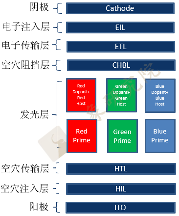 【新股圓桌會(huì)】OLED終端材料進口替代訴求強烈，TA或将扛起國産化大(dà)旗