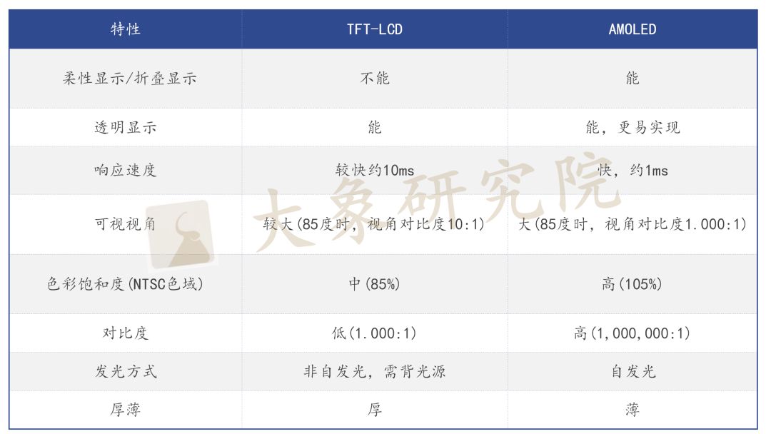 【新股圓桌會(huì)】OLED終端材料進口替代訴求強烈，TA或将扛起國産化大(dà)旗