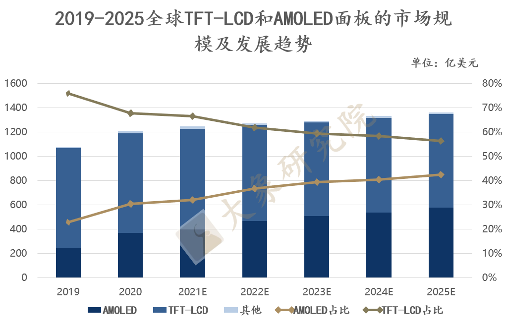 【新股圓桌會(huì)】OLED終端材料進口替代訴求強烈，TA或将扛起國産化大(dà)旗