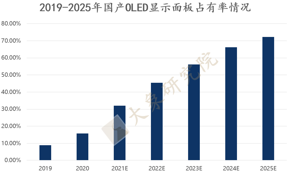 【新股圓桌會(huì)】OLED終端材料進口替代訴求強烈，TA或将扛起國産化大(dà)旗