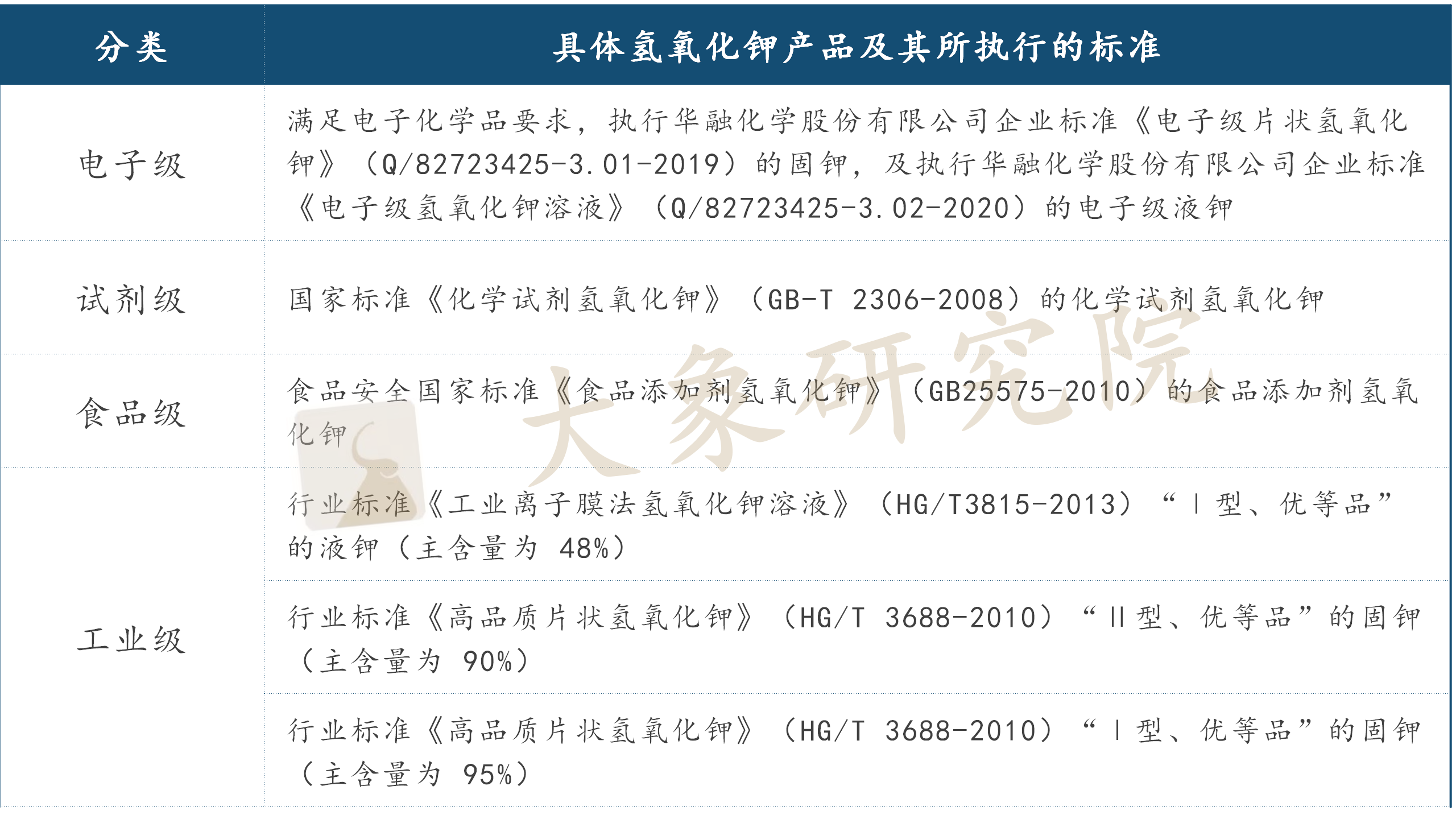 【新股圓桌會(huì)】進出口單價差别3.5倍，氫氧化鉀産業路在何方？