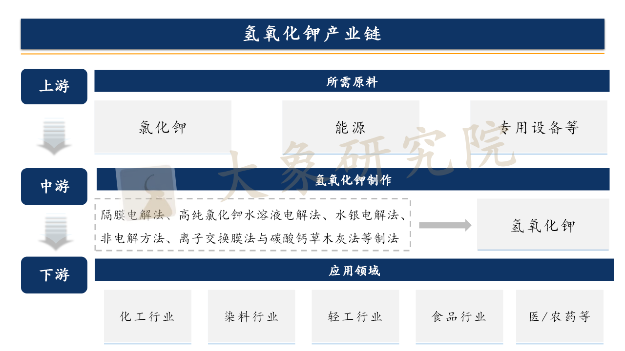 【新股圓桌會(huì)】進出口單價差别3.5倍，氫氧化鉀産業路在何方？